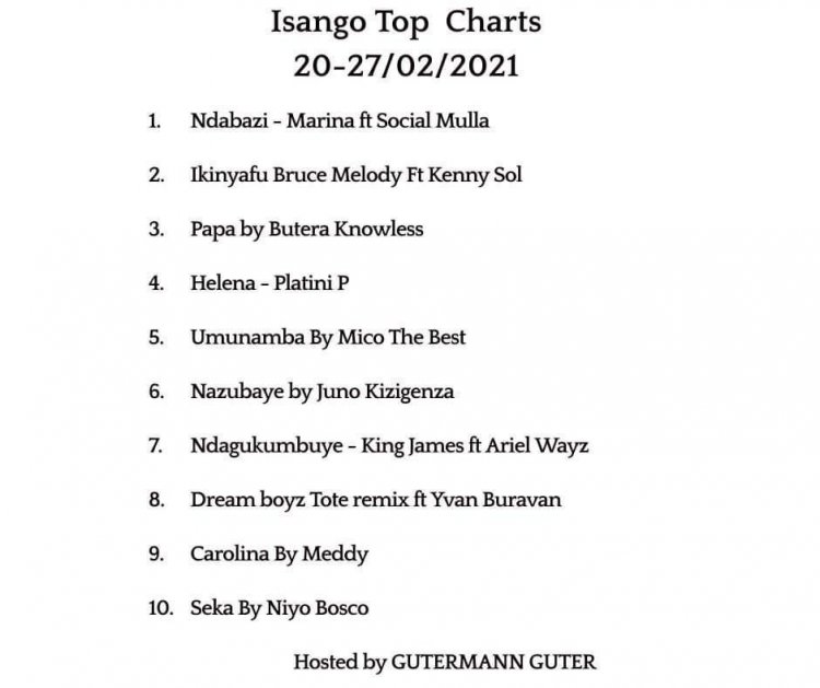 Indirimbo 10 zisoje icyumweru cya gatatu cya Gashyantare ziri ku isonga mu Isango Top Charts
